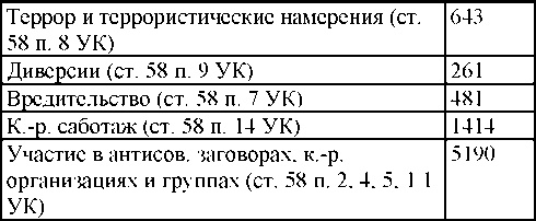 Право на репрессии