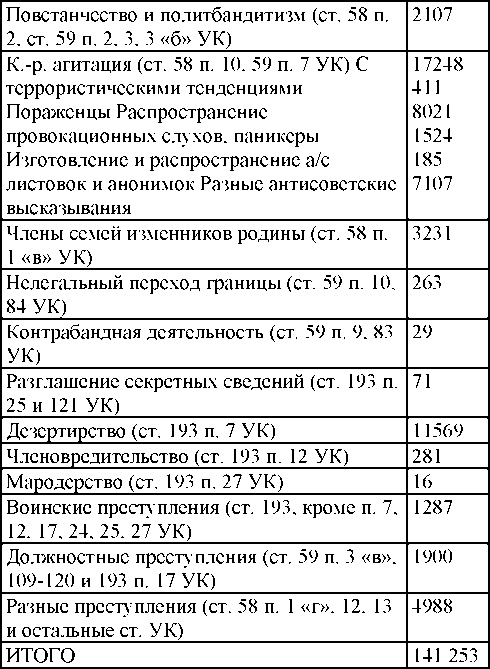 Право на репрессии