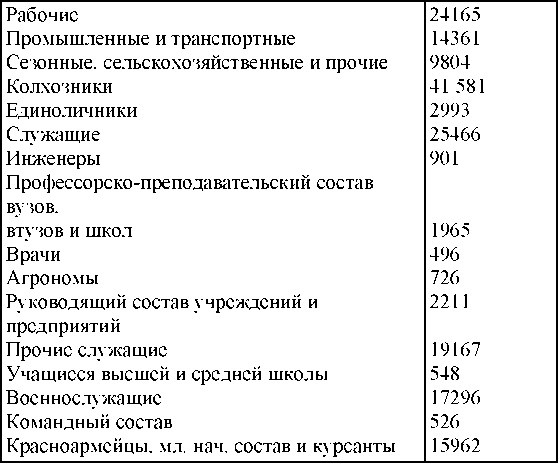 Право на репрессии