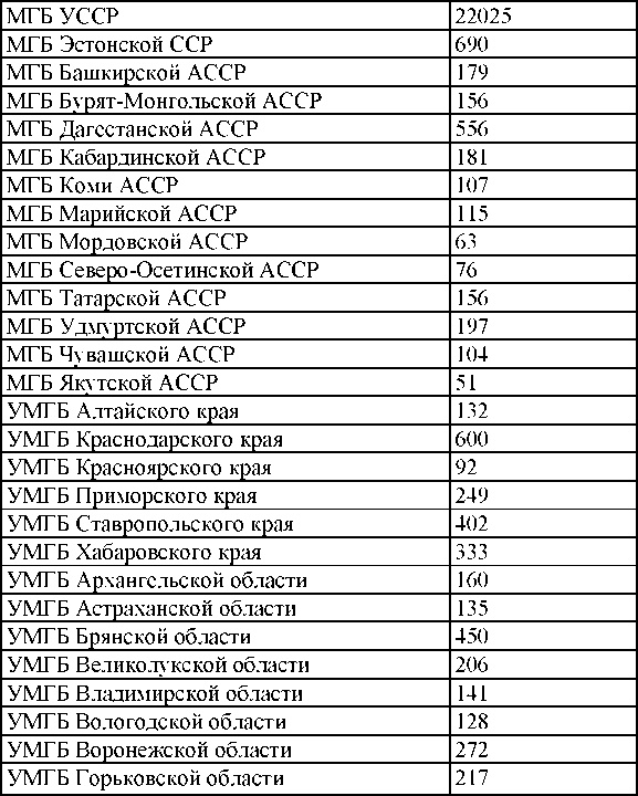 Право на репрессии