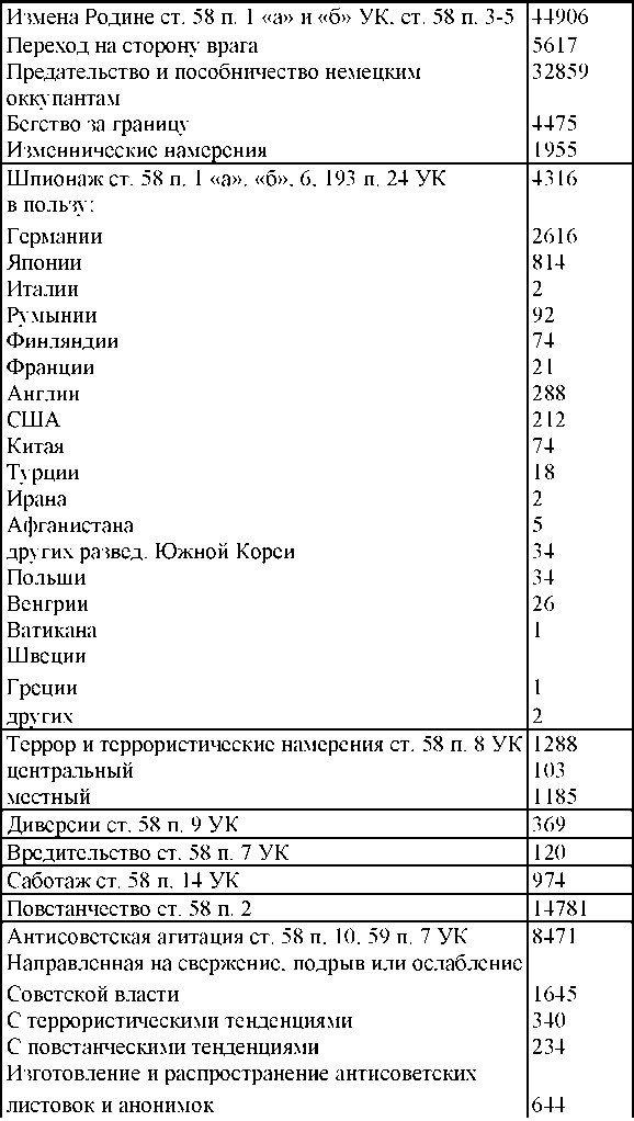 Право на репрессии