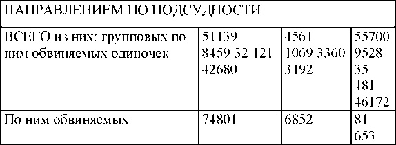 Право на репрессии