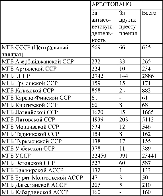 Право на репрессии