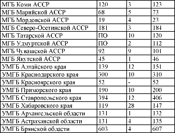 Право на репрессии