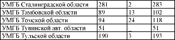 Право на репрессии