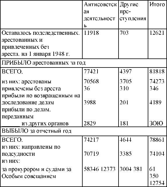 Право на репрессии