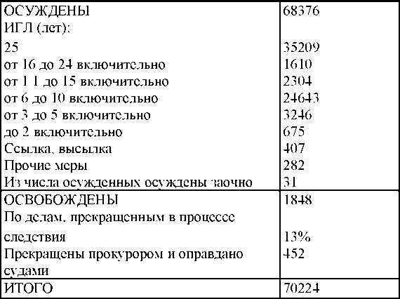 Право на репрессии