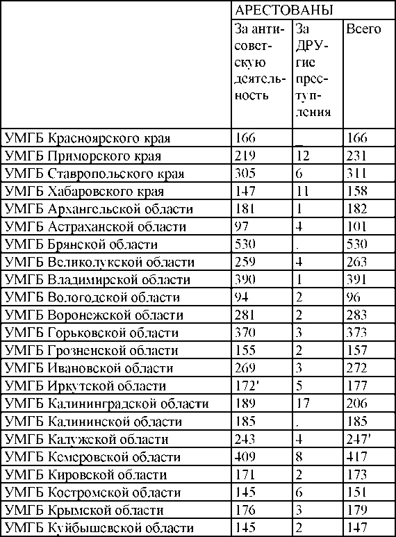 Право на репрессии