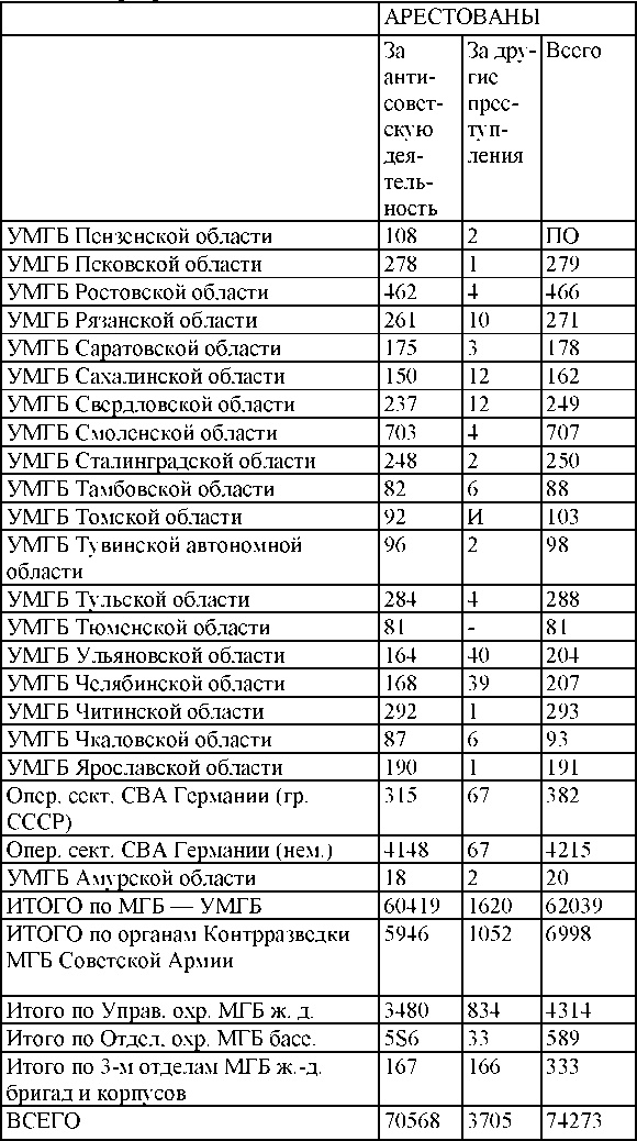 Право на репрессии