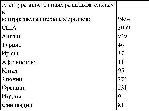 Право на репрессии