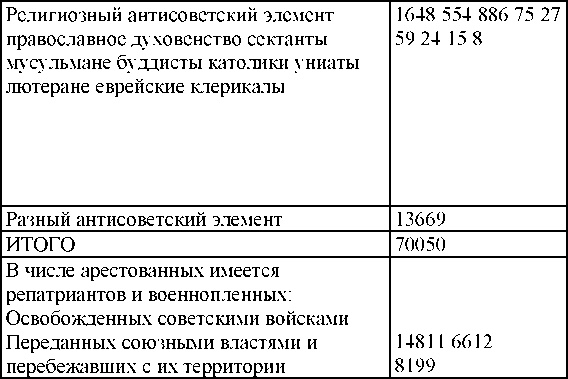 Право на репрессии