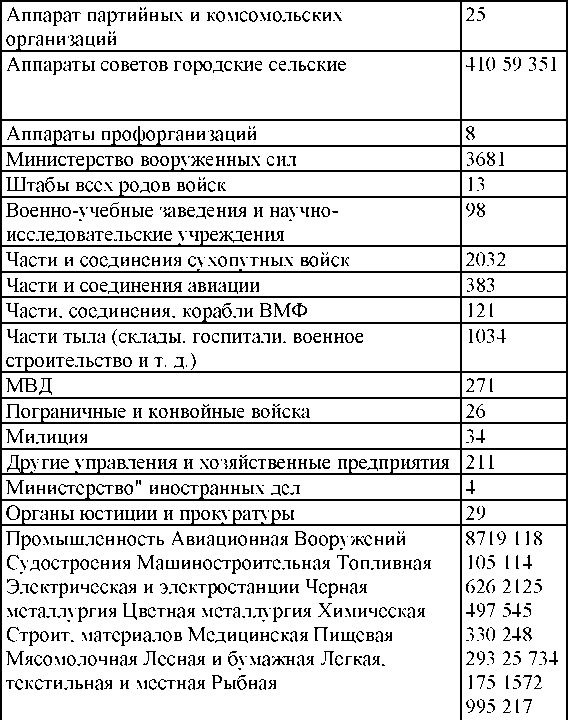 Право на репрессии