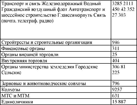 Право на репрессии