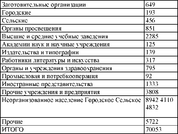 Право на репрессии