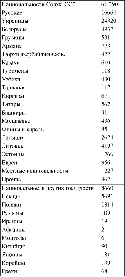 Право на репрессии