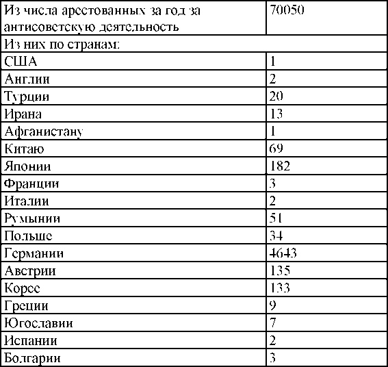 Право на репрессии