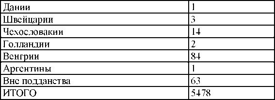 Право на репрессии