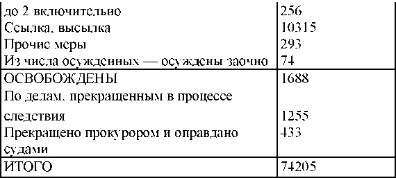 Право на репрессии