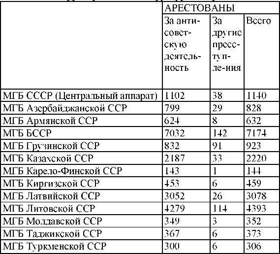 Право на репрессии