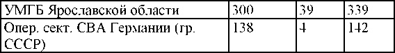 Право на репрессии