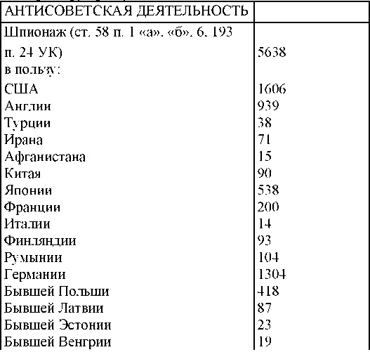 Право на репрессии