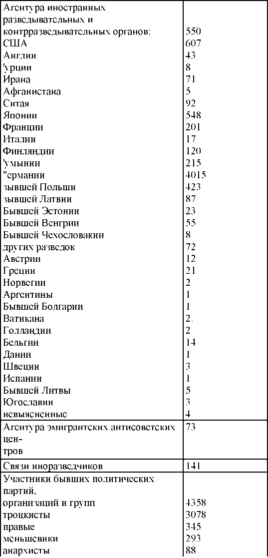 Право на репрессии