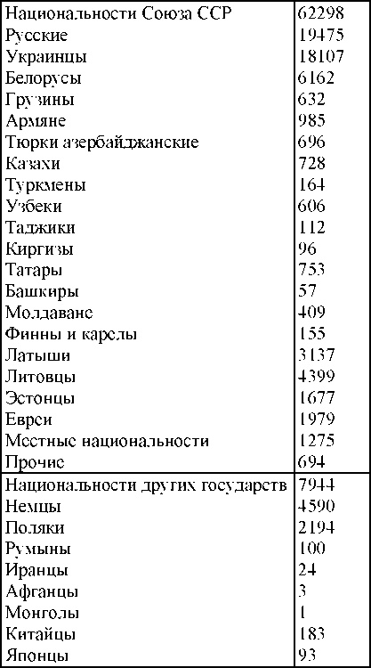 Право на репрессии