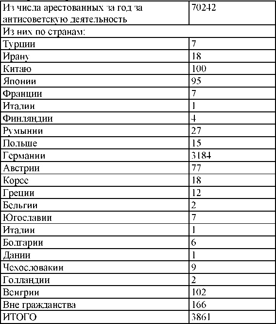 Право на репрессии