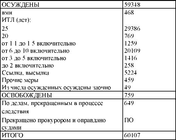 Право на репрессии