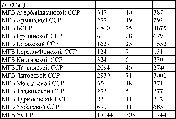 Право на репрессии