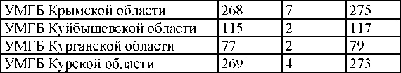 Право на репрессии