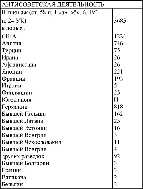 Право на репрессии