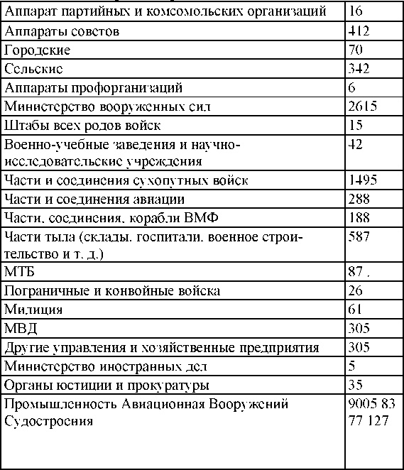 Право на репрессии