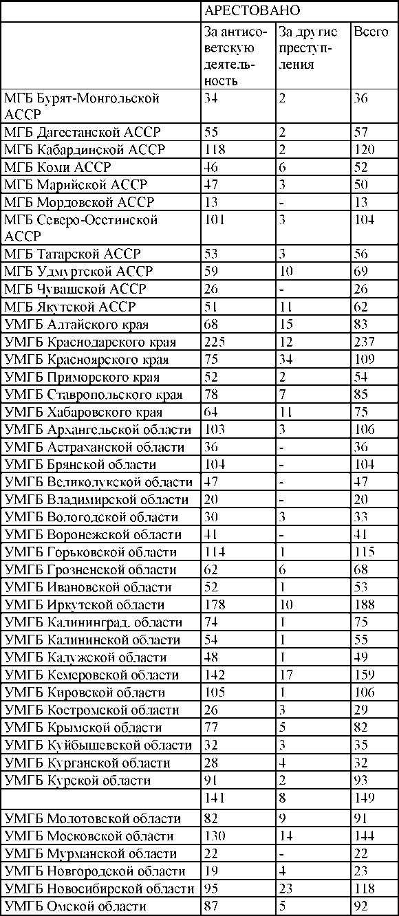 Право на репрессии