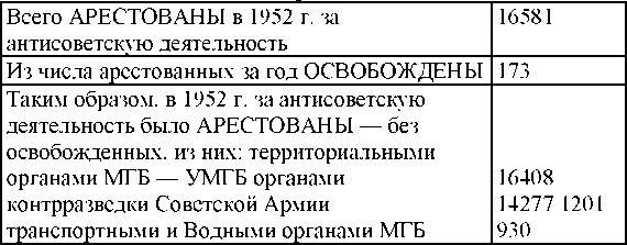 Право на репрессии