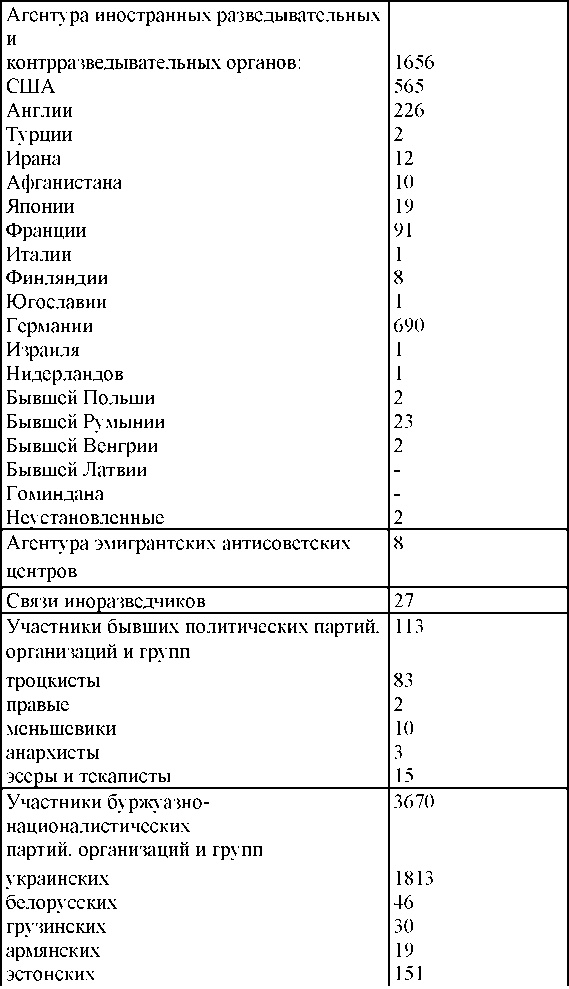 Право на репрессии