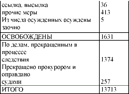 Право на репрессии