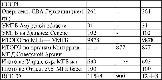 Право на репрессии