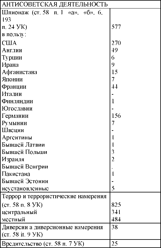 Право на репрессии