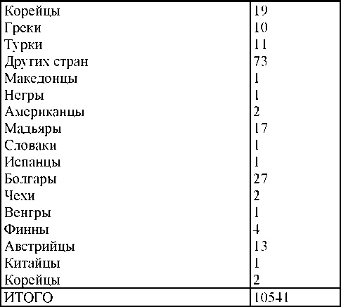 Право на репрессии