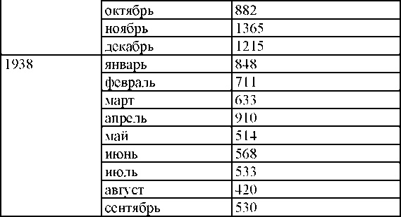 Право на репрессии