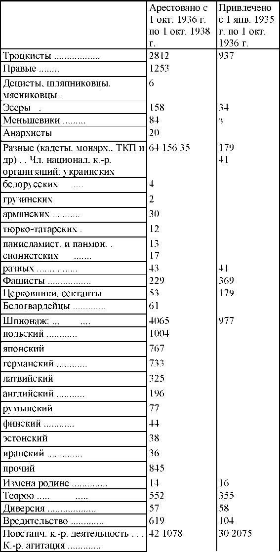 Право на репрессии