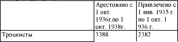 Право на репрессии