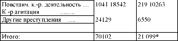 Право на репрессии