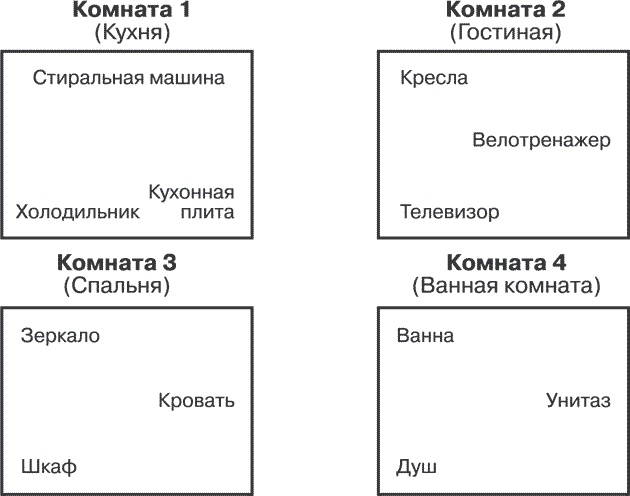 Безграничная память. Запоминай быстро, помни долго