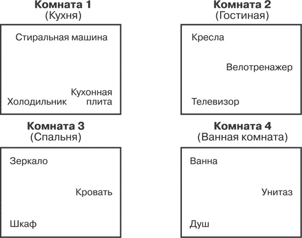 Безграничная память. Запоминай быстро, помни долго