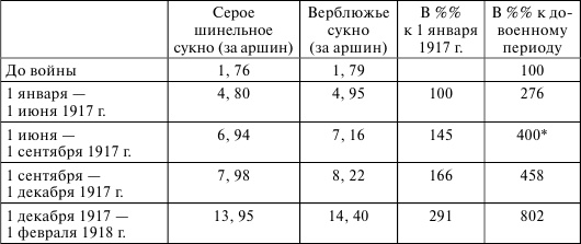 Флот, революция и власть в России. 1917-1921