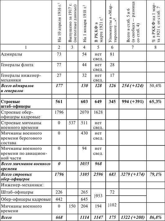 Флот, революция и власть в России. 1917-1921