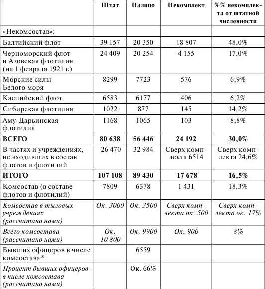 Флот, революция и власть в России. 1917-1921