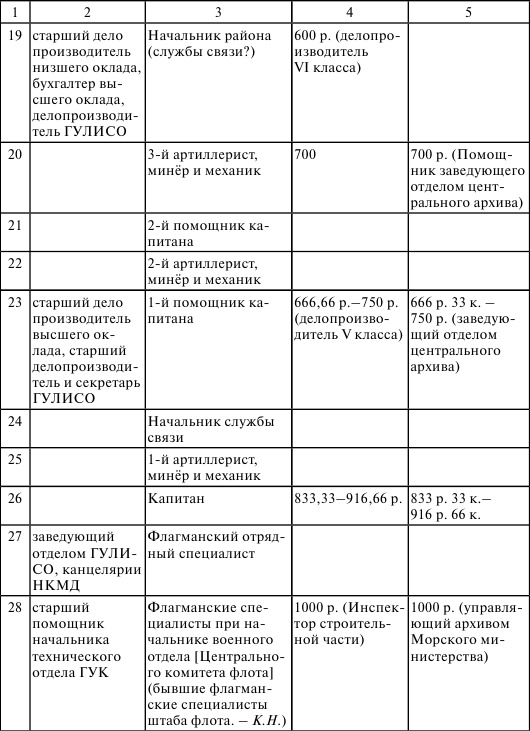 Флот, революция и власть в России. 1917-1921